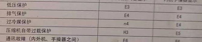 柞水空调电话在哪里找